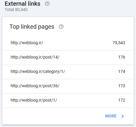 سرچ گوگل و اطلاعات بک لینک وبلاگ webloog