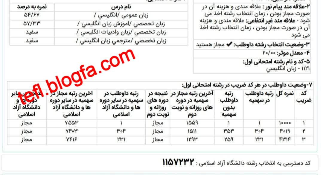 درصدهای رتبه 1 آزمون ارشد رشته آموزش زبان انگلیسی 1404