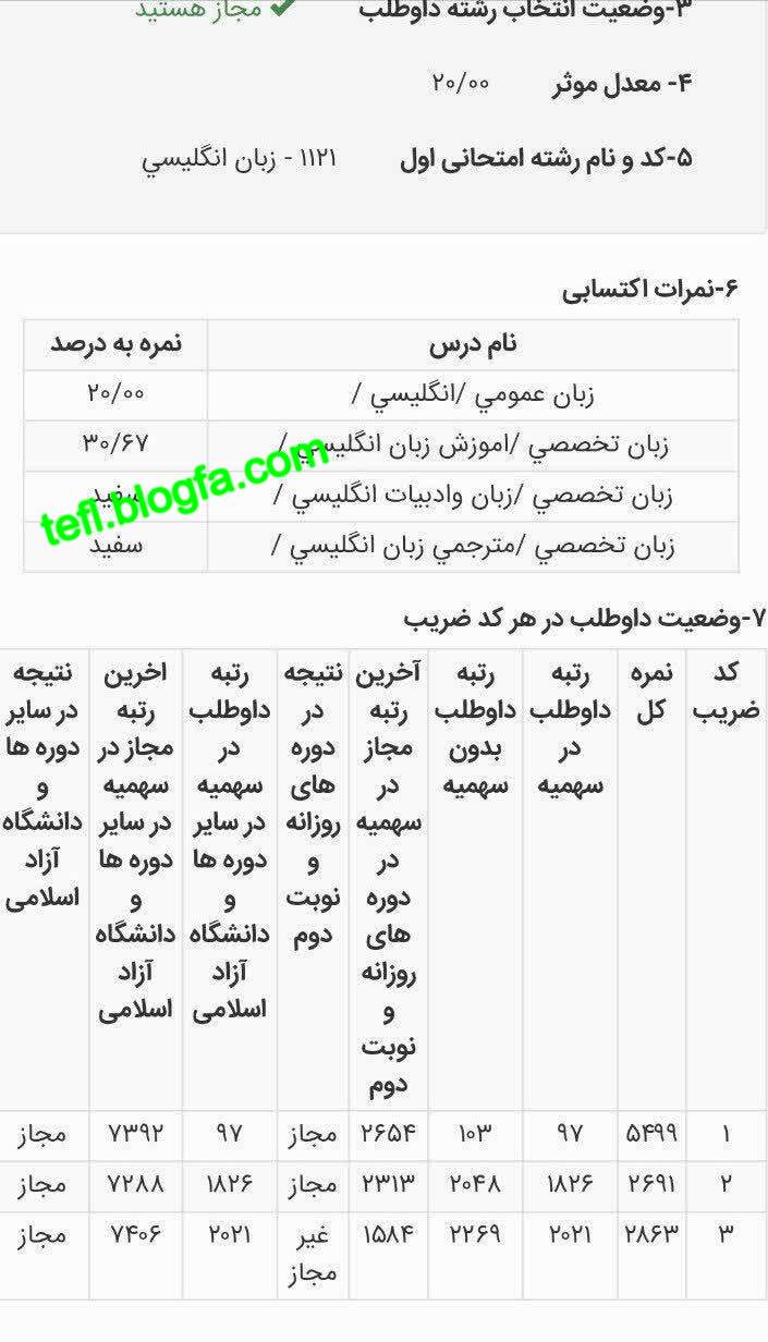 درصدهای رتبه 103 آزمون ارشد رشته آموزش زبان انگلیسی 1404