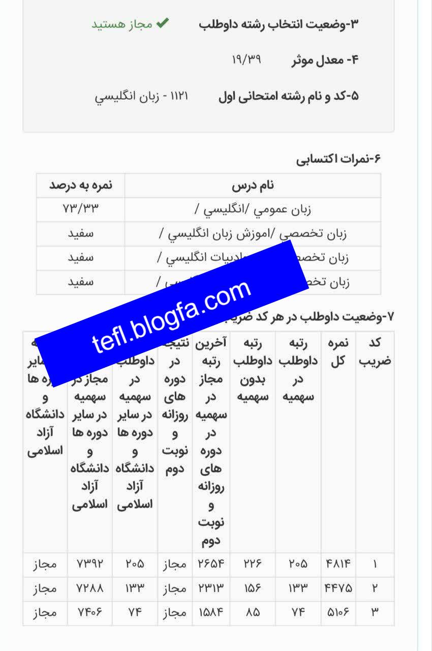 درصدهای رتبه 226 آزمون ارشد رشته آموزش زبان انگلیسی 1404
