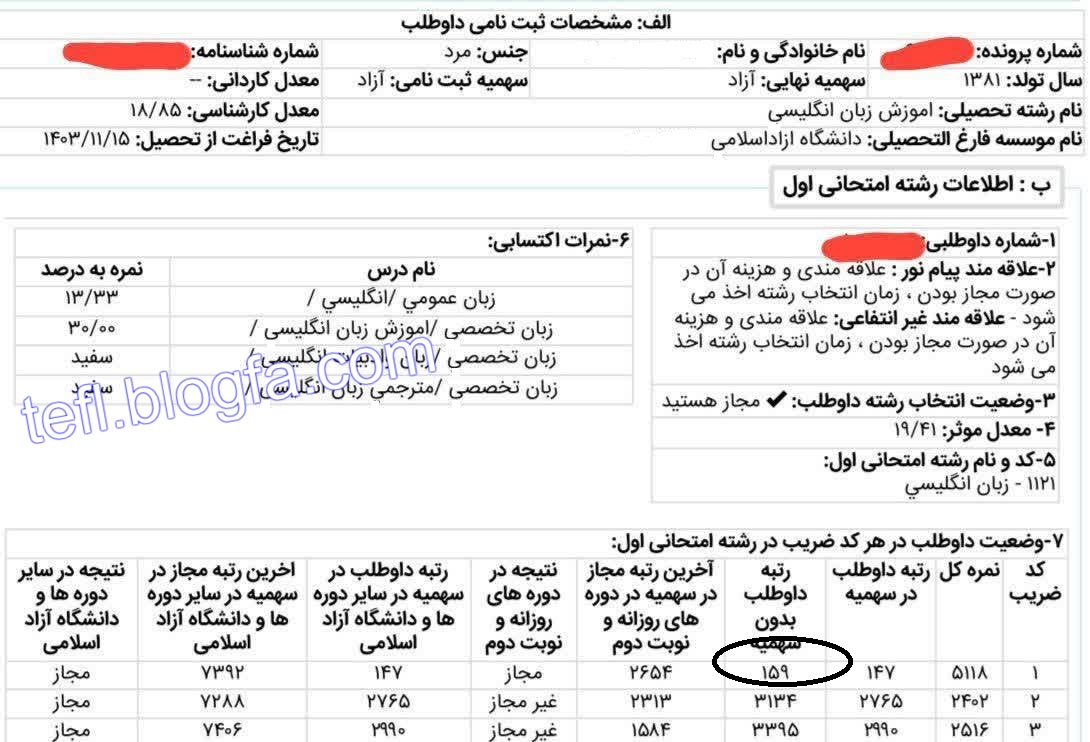 درصدهای رتبه 159 آزمون ارشد رشته آموزش زبان انگلیسی 1404