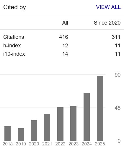 Google Scholar