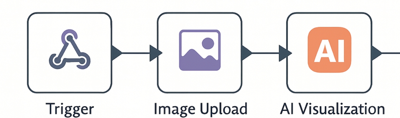 AI visualization tool showing a chandelier in a room.