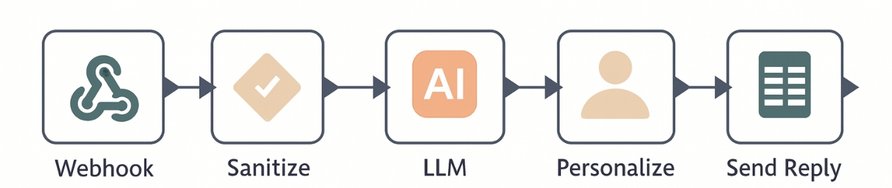 Tekanesh AI Solution Interface