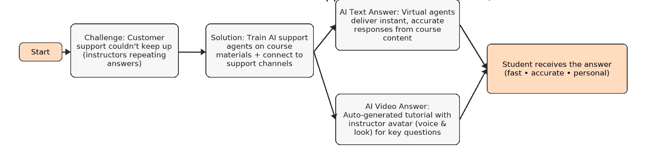Tekanesh Problem Illustration