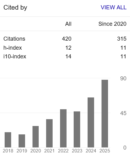 Google Scholar