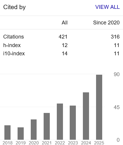 Google Scholar