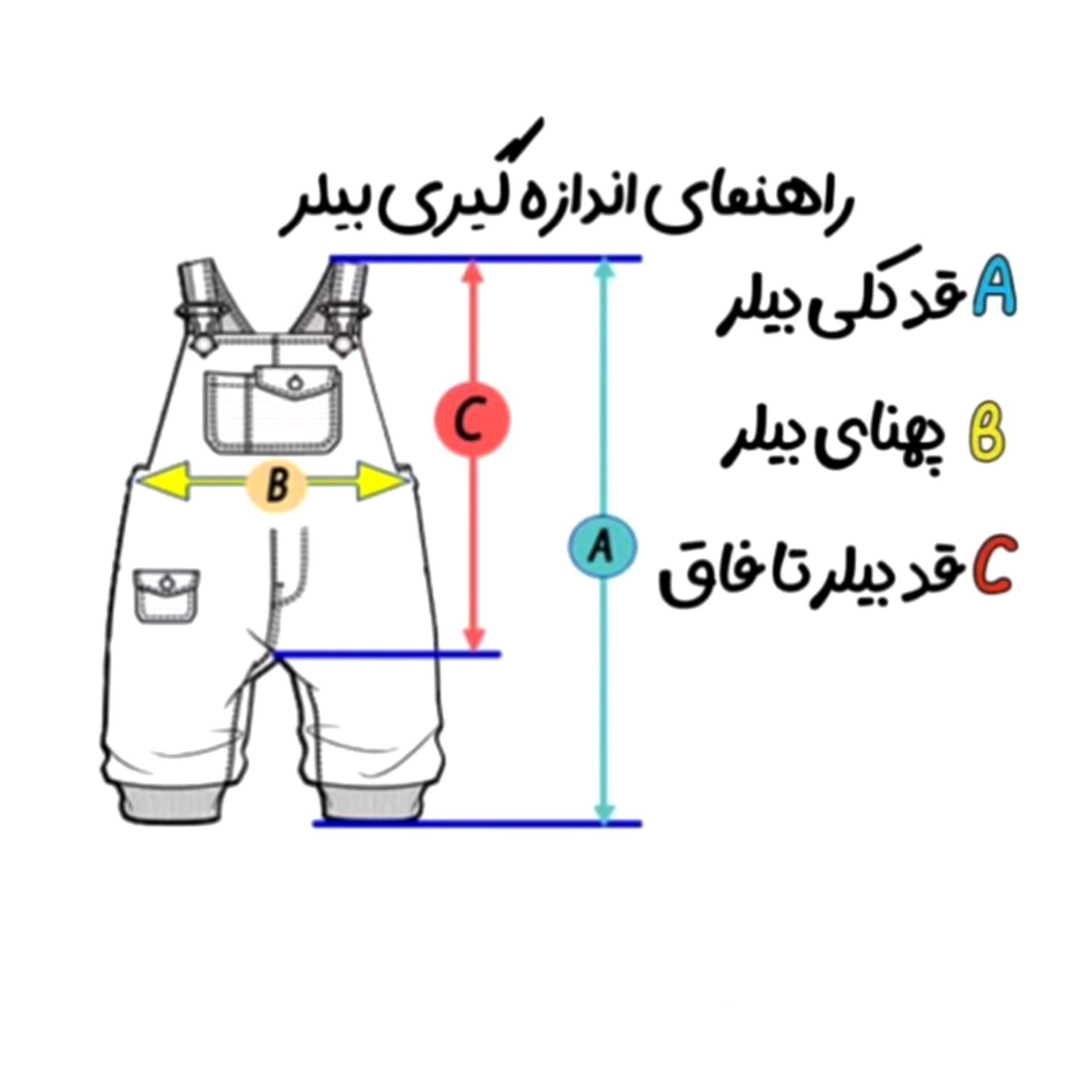 اندازه گیری بیلر