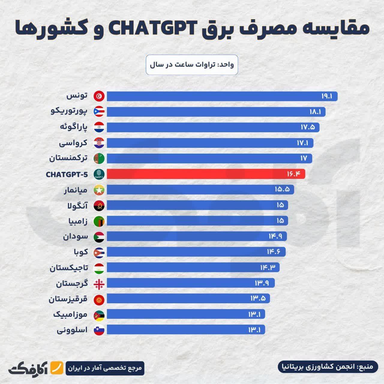 🪴فضای مجازی و اخلاق محیط زیست (۹)