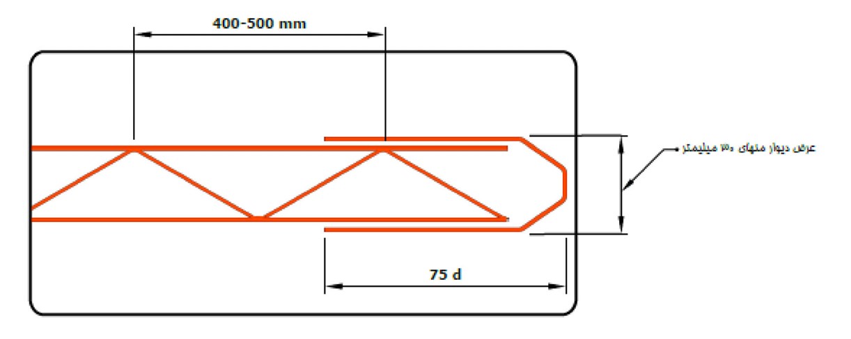 میلگرد بستر