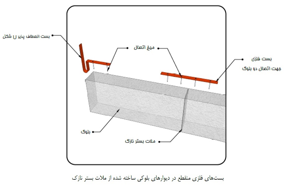 بست رادیکالی هبلکس 