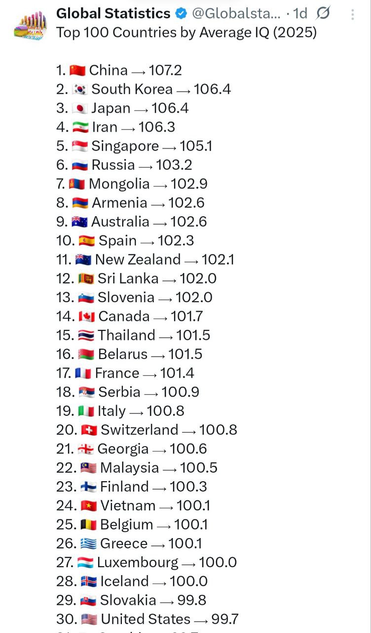میانگین ضریب هوشی کشورها (2025) - جامعه شناسی شرقی