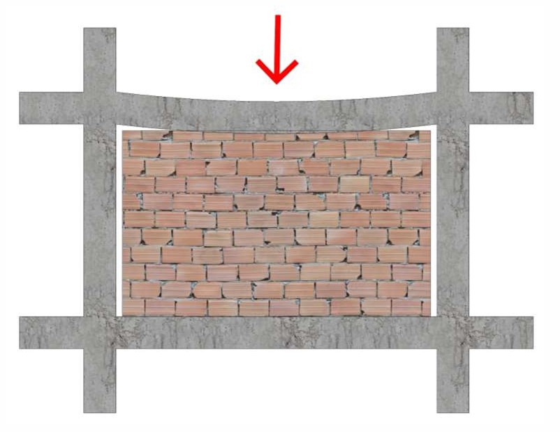 نمایش خیز تیر(والپست)