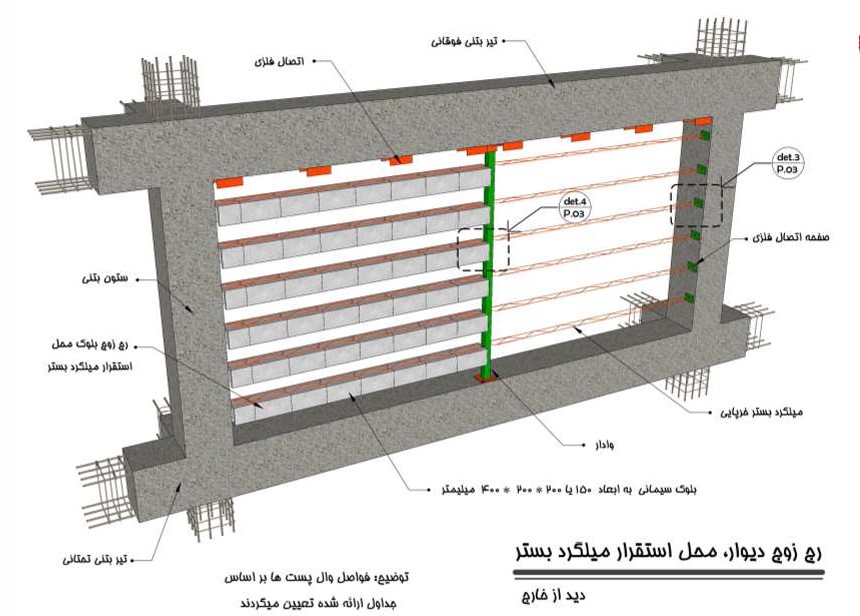 میلگردبسترهشتگرد