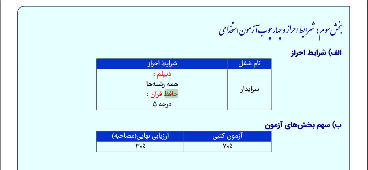 حافظان قرآن سرایدار مدرسه شدند!