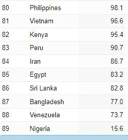 شاخص کیفیت زندگی کشورها 2025 - جامعه شناسی شرقی 3
