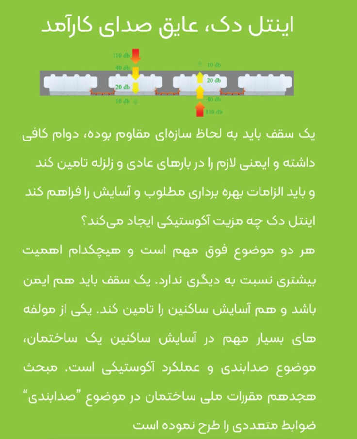 اینتل دک