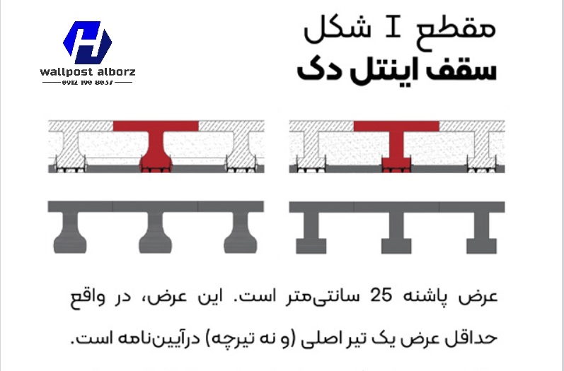 سقف سبک بتن ریزی کم