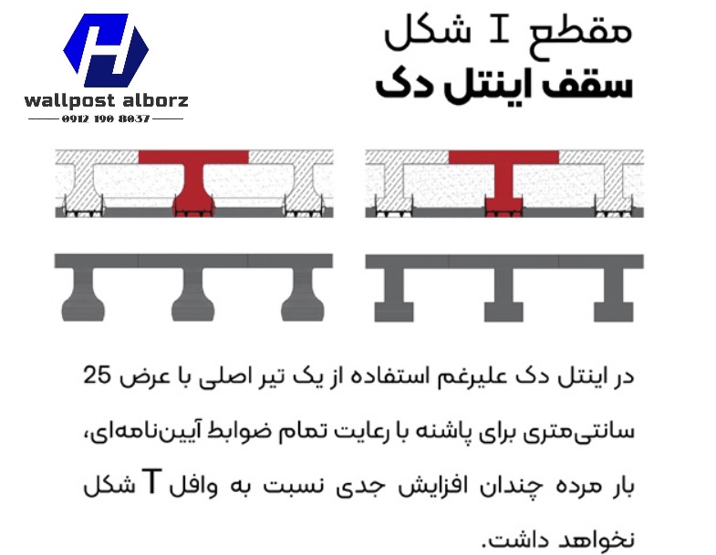 سقف اینتل دک