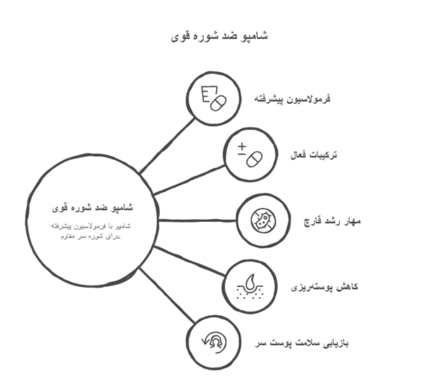 خرید شامپو ضد شوره قوی