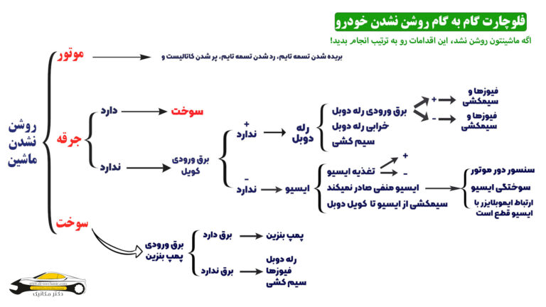 روشن نشدن خودرو