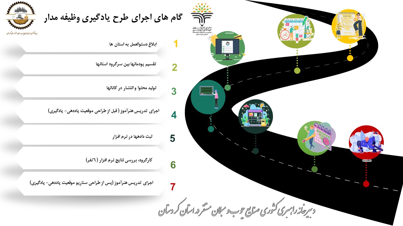 دروه وظيفه مدار