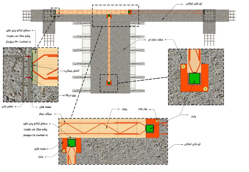 اجراي دیوار متقاطع از پلان