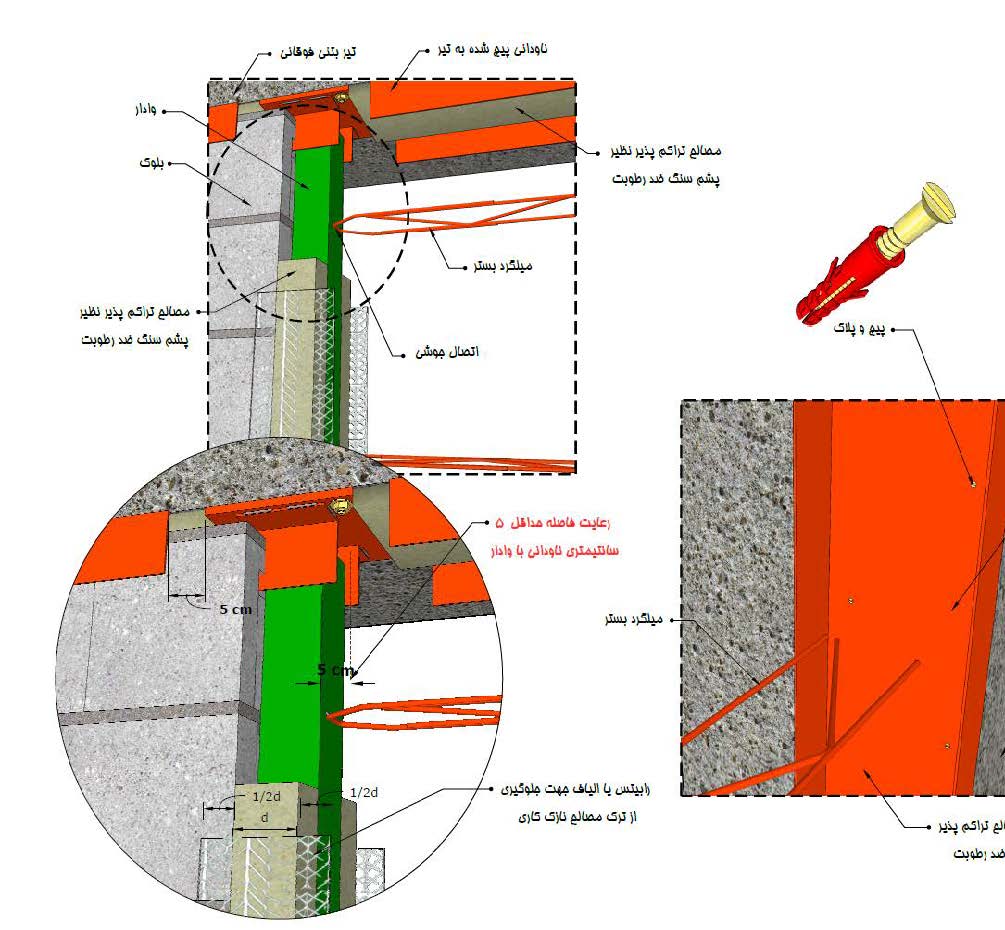 اجراي عایق پشم سنگ و مش الیاف یا رابیتس بر روي وادار