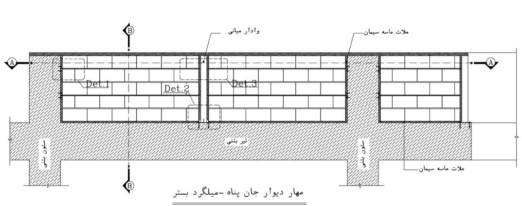 مهار دیوارجان پناه