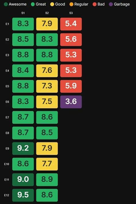 نمرات فصل سوم وان پانچ من