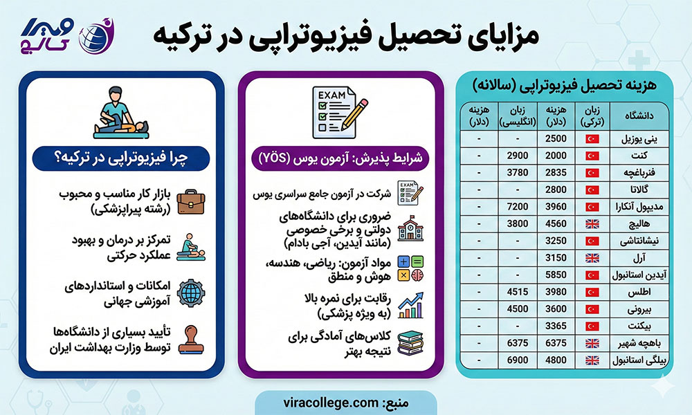 موسسه مهاجرتی ویرا کالج