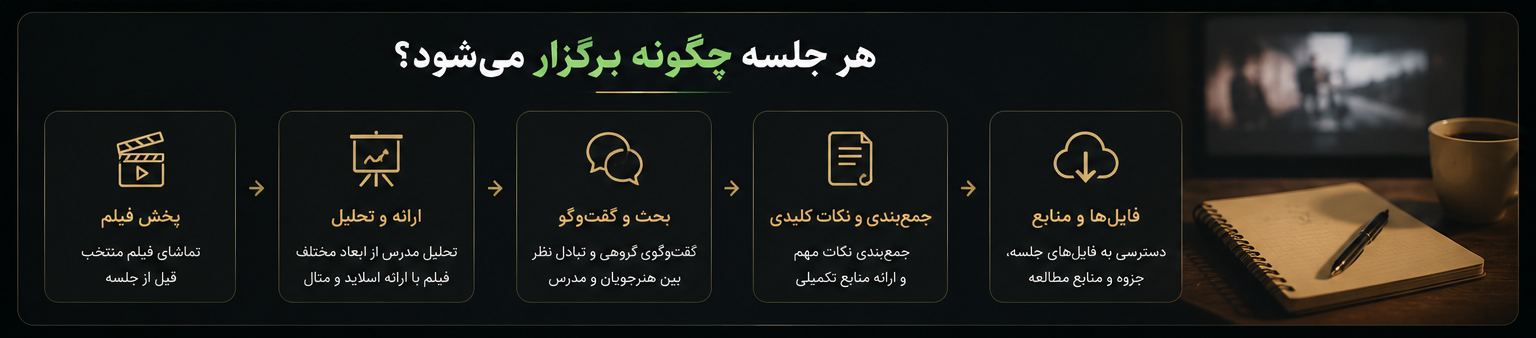 برگزاری