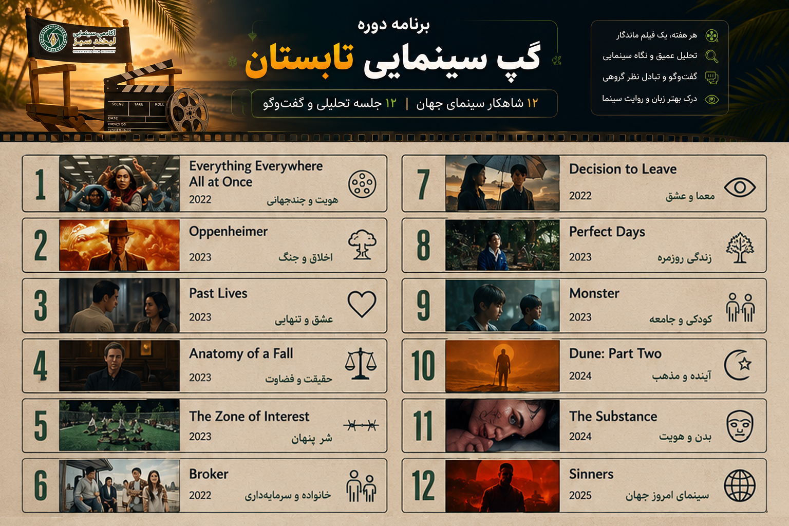 برنامه دوره