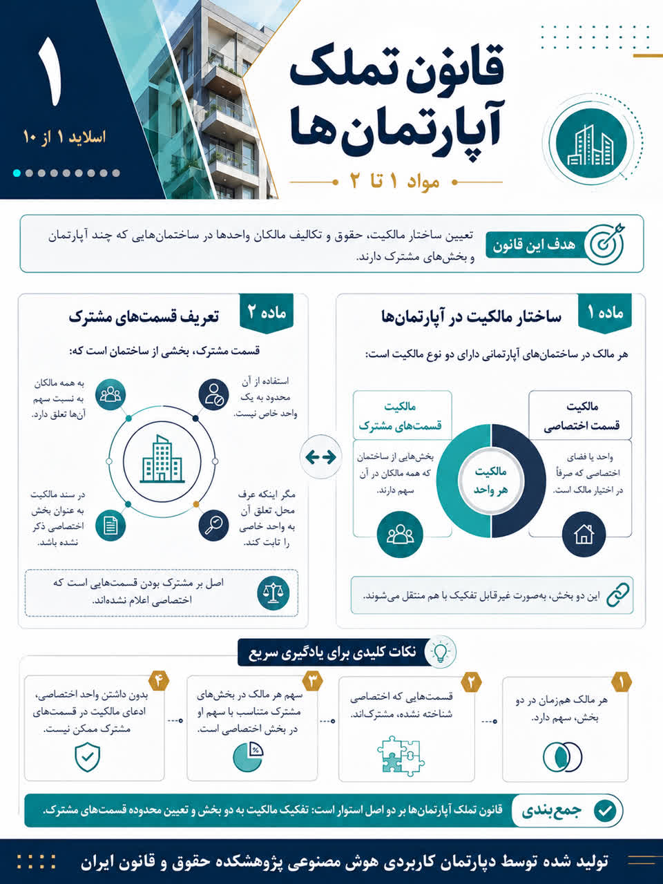 قانون تملک آپارتمان ها در قاب تصویر