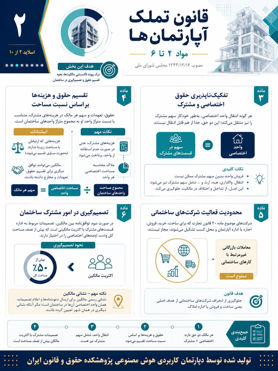 قانون تملک آپارتمان ها در قاب تصویر