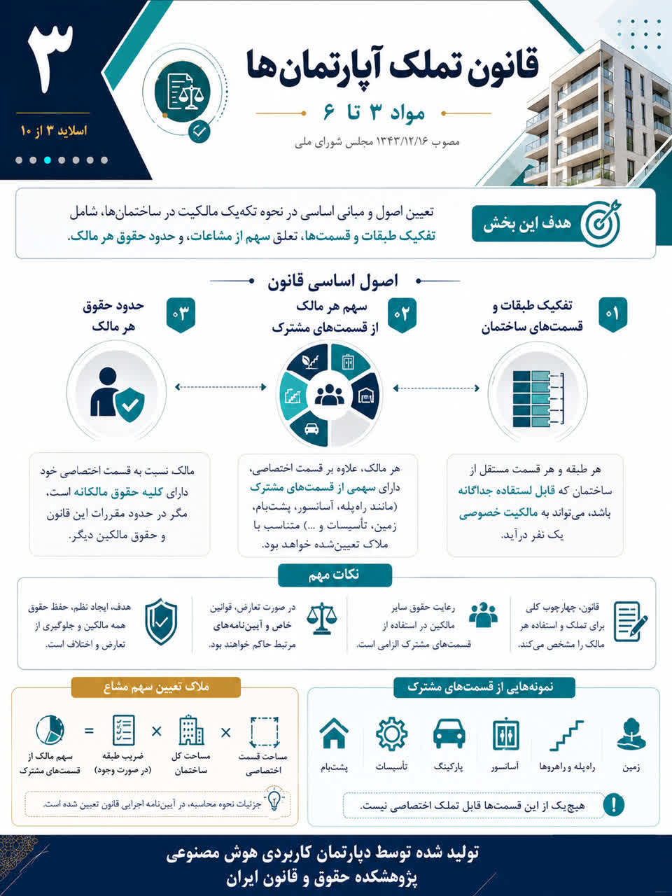 قانون تملک آپارتمان ها در قاب تصویر