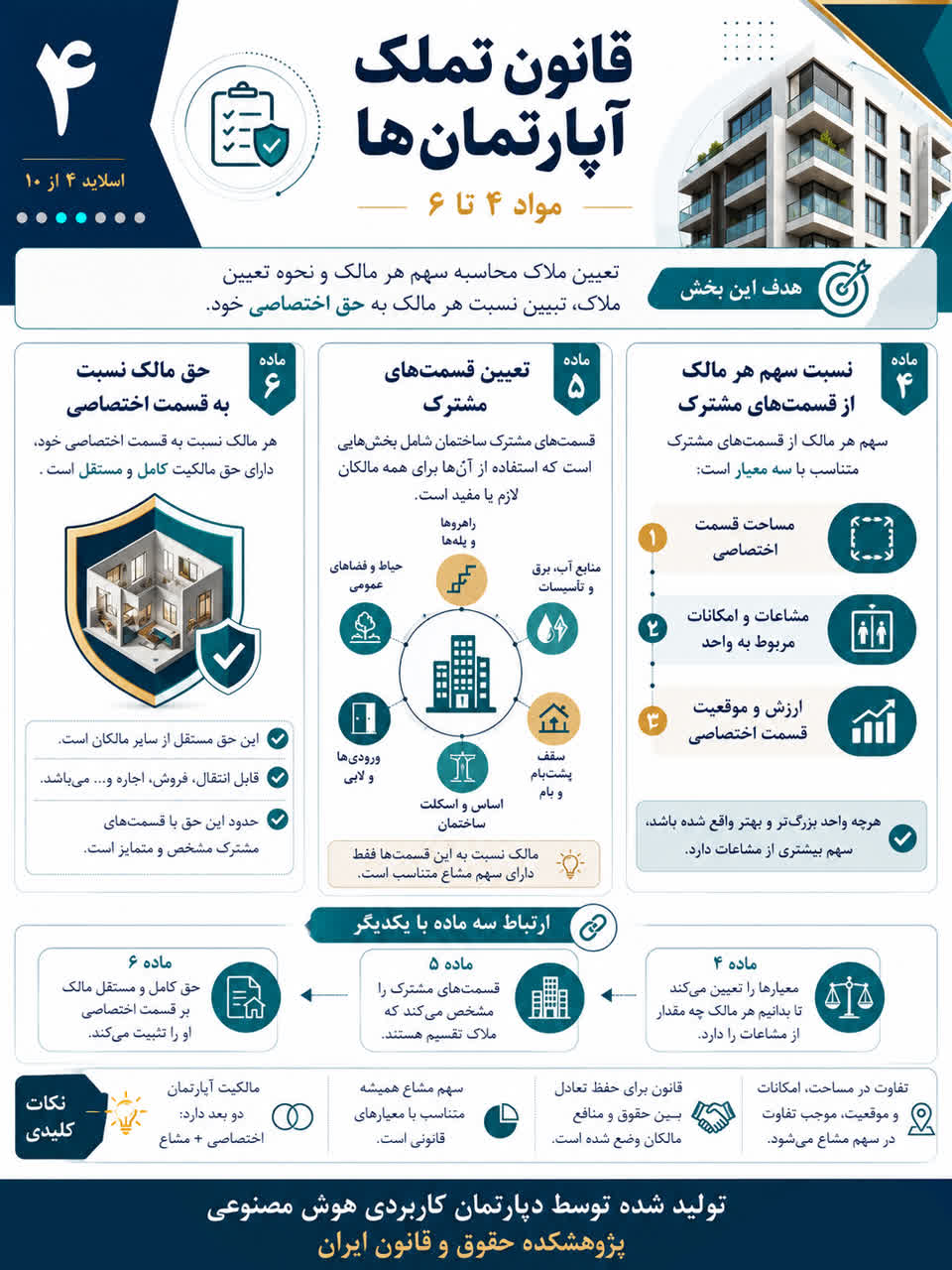 قانون تملک آپارتمان ها در قاب تصویر