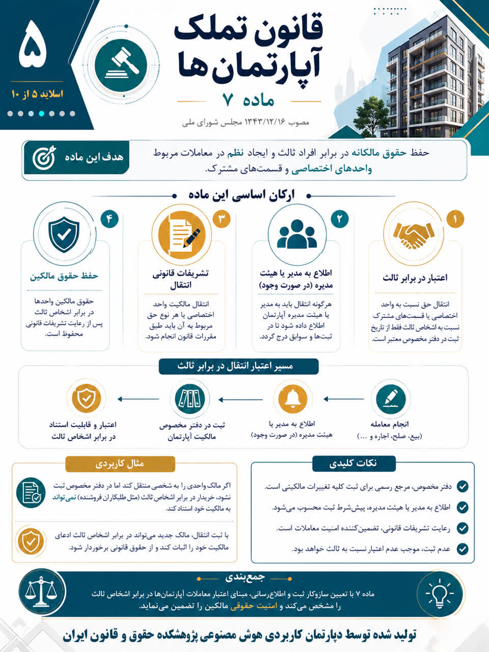 قانون تملک آپارتمان ها در قاب تصویر