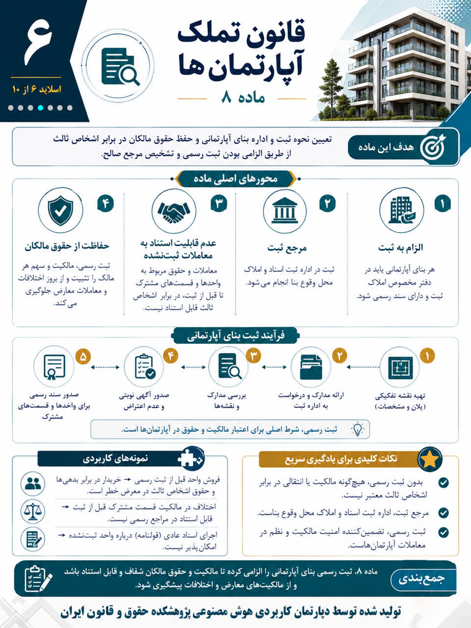 قانون تملک آپارتمان ها در قاب تصویر