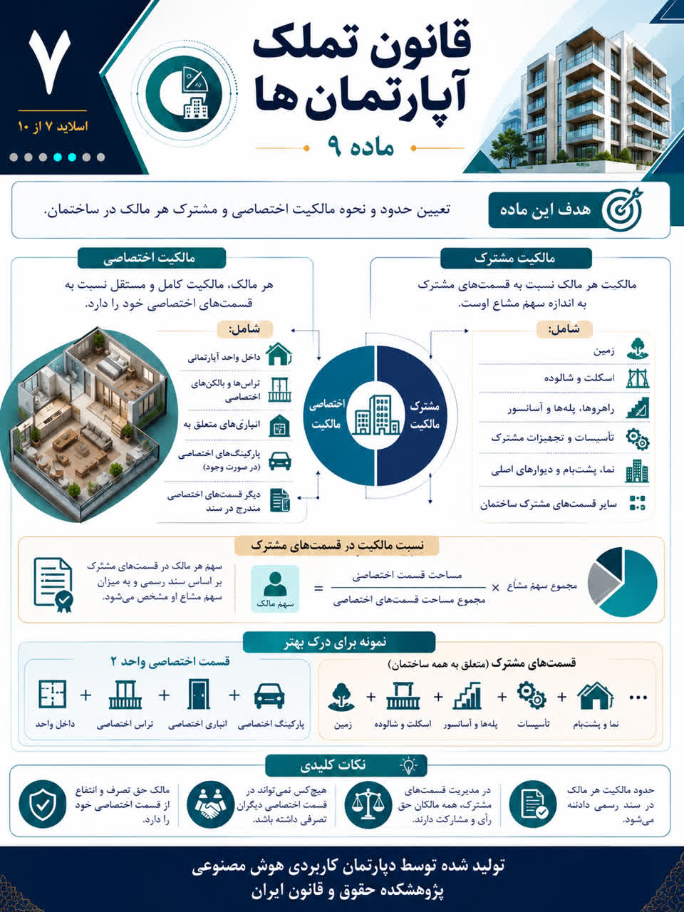 قانون تملک آپارتمان ها در قاب تصویر