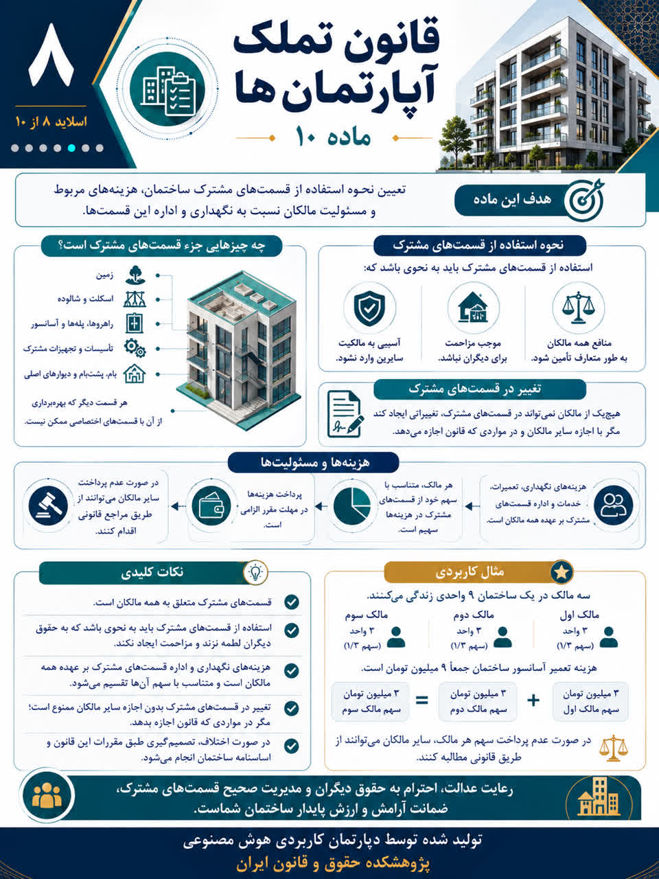 قانون تملک آپارتمان ها در قاب تصویر