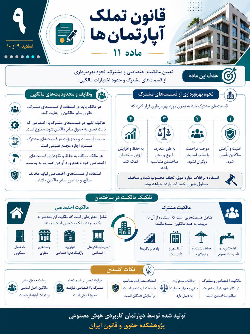 قانون تملک آپارتمان ها در قاب تصویر