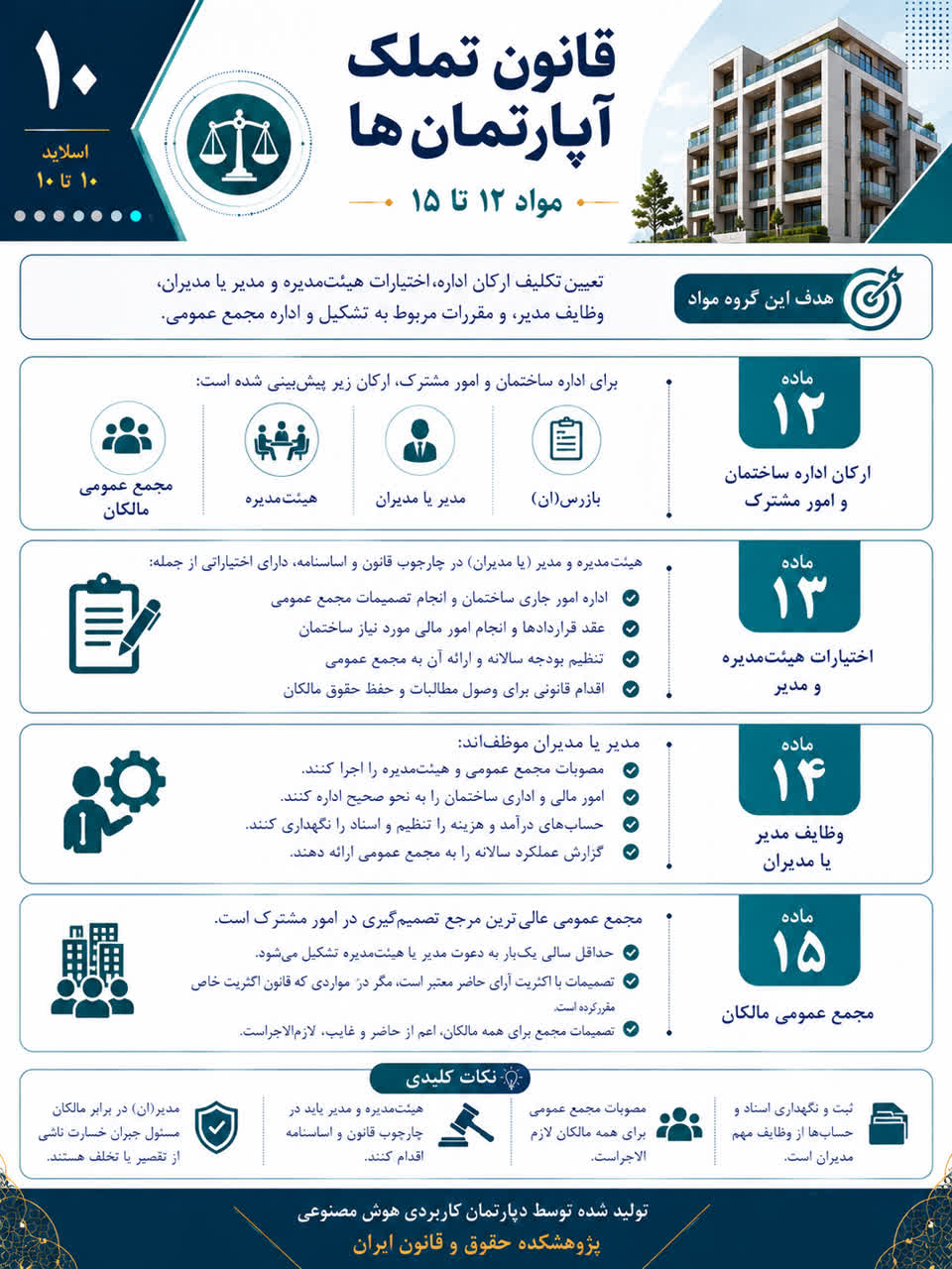 قانون تملک آپارتمان ها در قاب تصویر