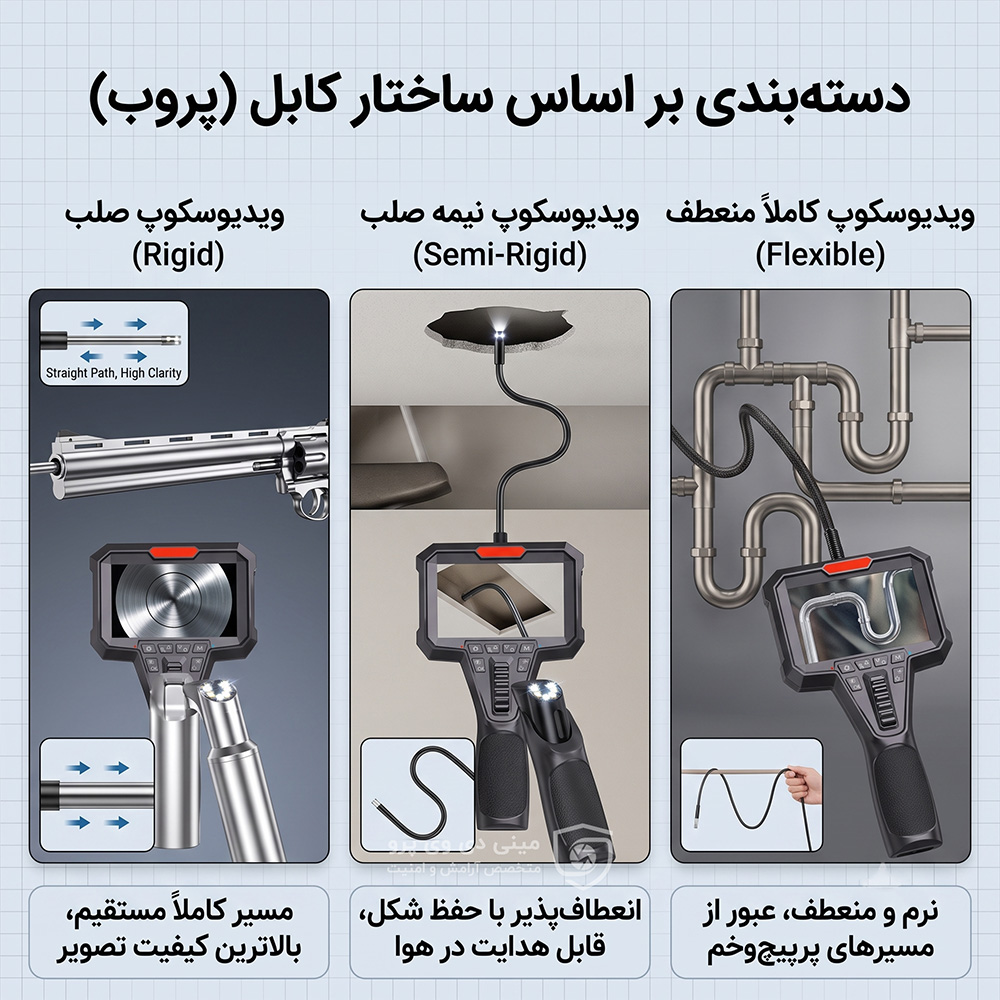 دسته بندی بر اساس ساختار کابل (پروب) ویدیو بروسکوپ