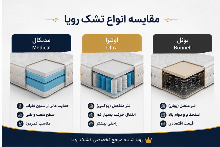 مقایسه تشک مدیکال، اولترا و بونل رویا