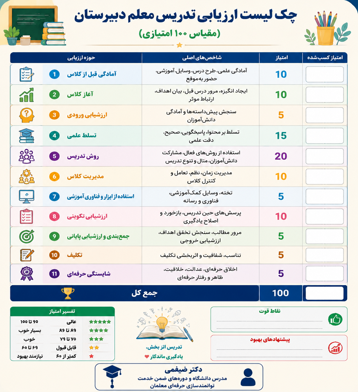 چک‌لیست ارزیابی معلمان دبیرستان